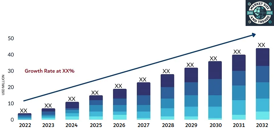 Global Cattery Market By Type, By Application, By Geographic Scope And Forecast